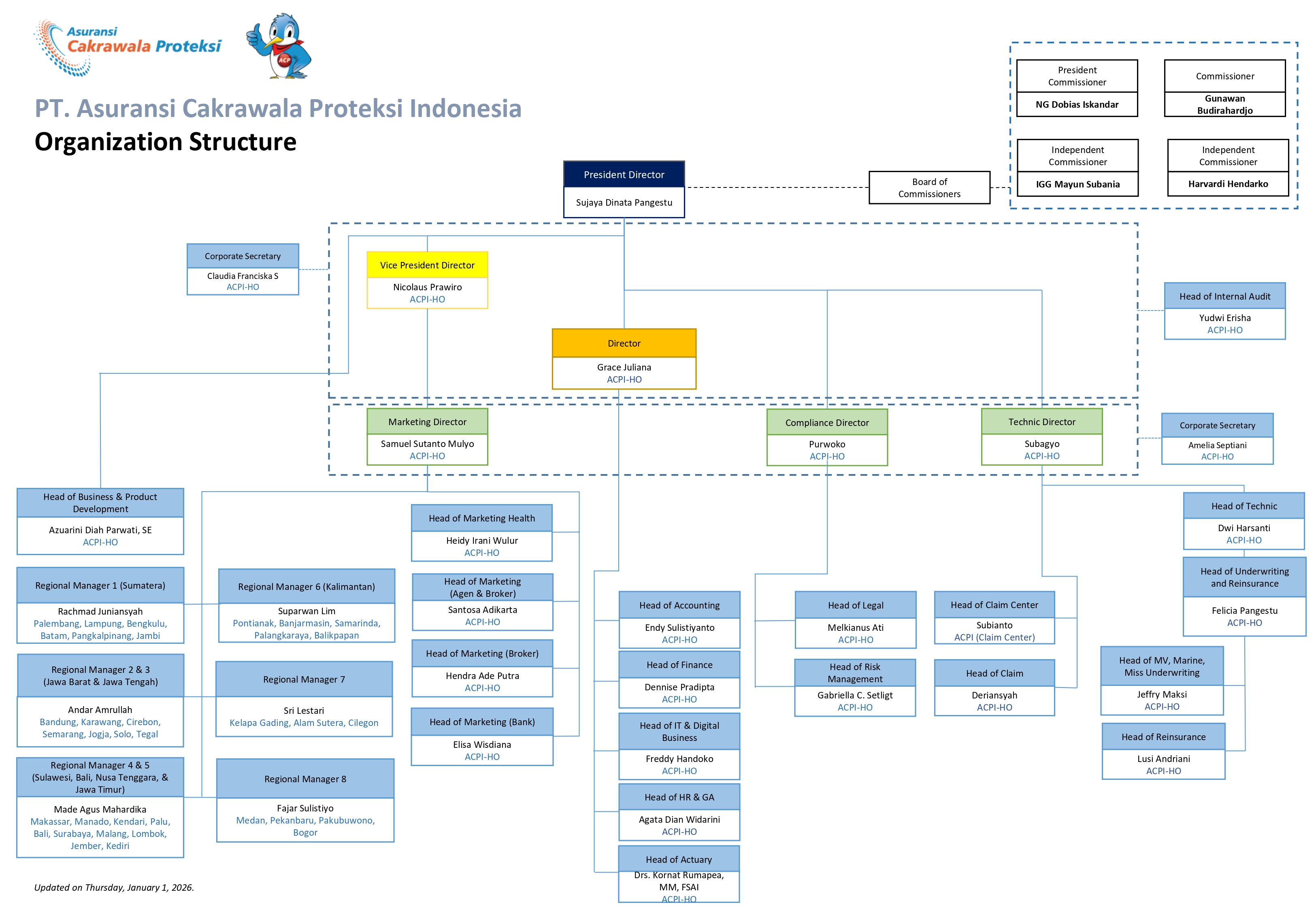 Struktur Organisasi 2025